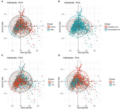 Chinese College Students' Stress and Anxiety Levels Under COVID-19